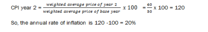 Unit 4 Last Minute Notes(Economics)